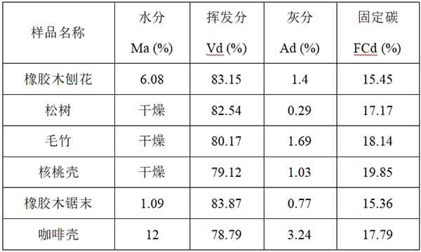 港澳门资科大全