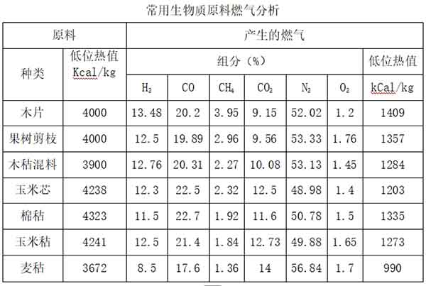 港澳门资科大全