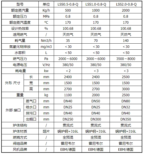 港澳门资科大全
