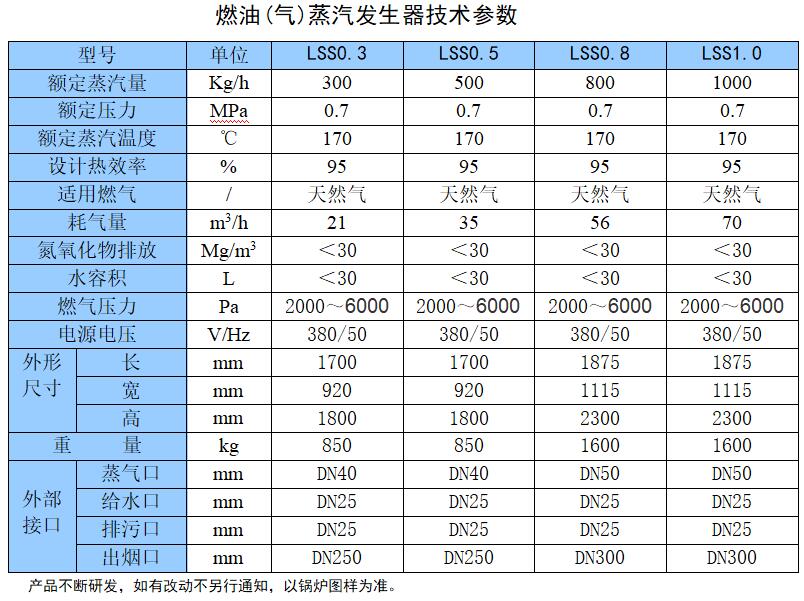 免报装燃气蒸汽机组