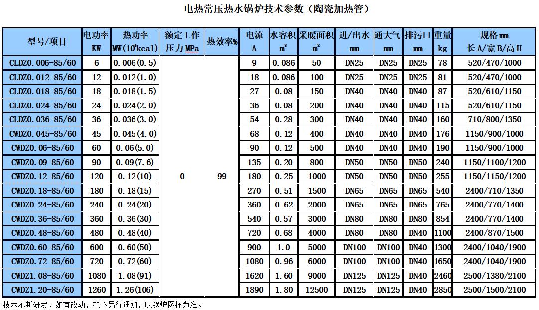 电常压热水锅炉